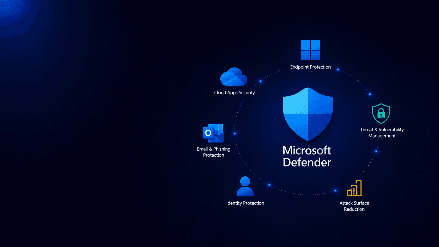 Microsoft Defender UAE